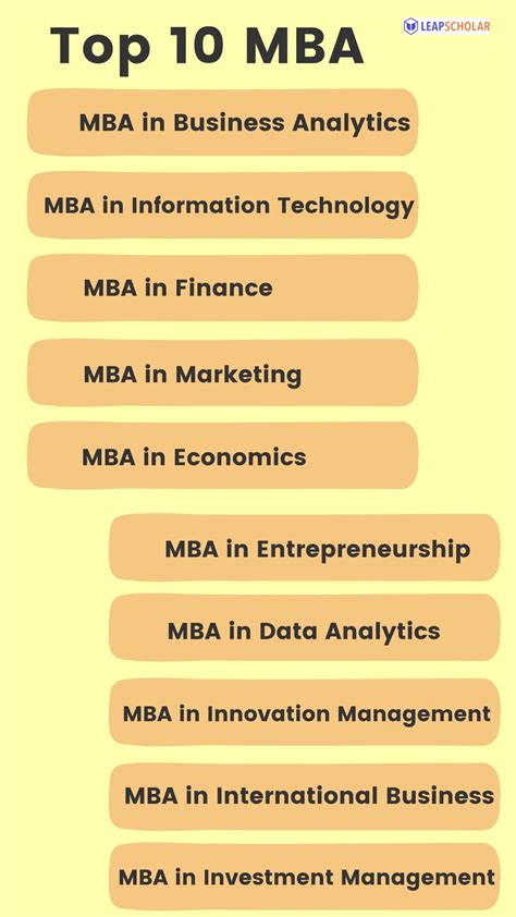 Top 10 Highest Paying Mba Specialisation In 2024