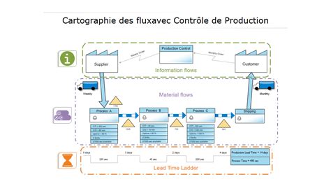 Top Des Mod Les De Cartographie De Flux De Valeur Pour Cr Er Des