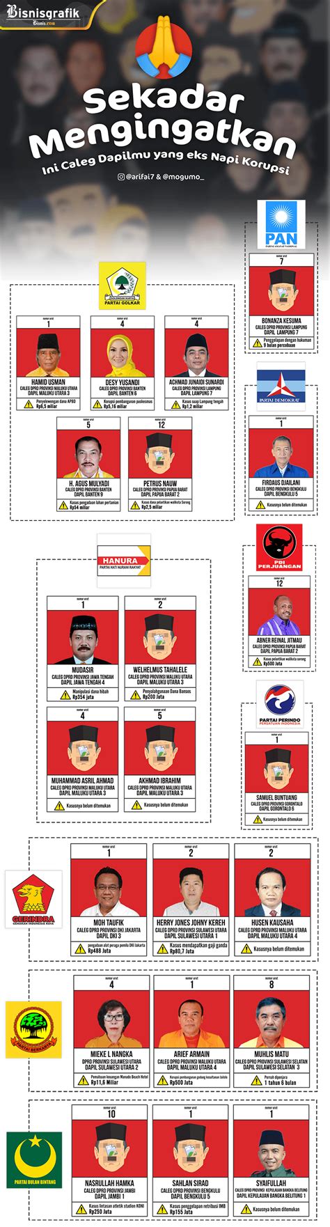 Pemilu Ini Tips Memilih Caleg Agar Tidak Salah Pilih