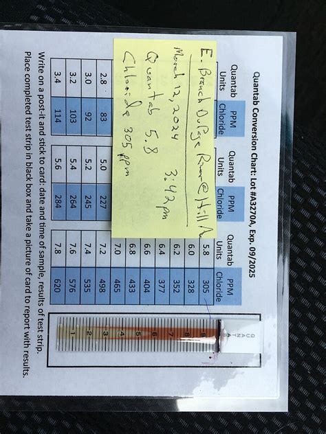 Water Quality Testing Data For Hill Ave Bridge East Branch Dupage