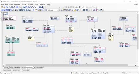 Erwin Data Modeling Tool