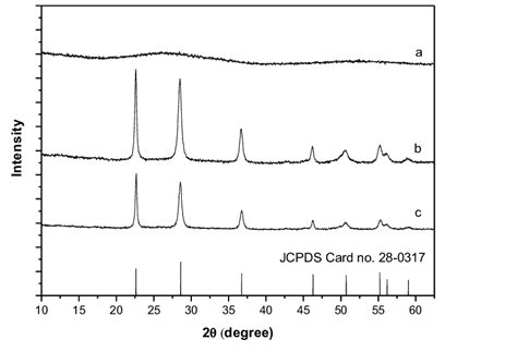 X Ray Diffraction Xrd Of Niobium Oxide Nb 2 O 5 A Nb 2 O 5