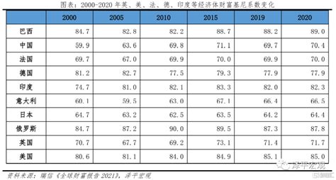 中国收入分配报告2021：现状与国际比较 基尼系数 新浪新闻