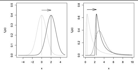 Figure From Modeling Responses And Response Times In Tests With The