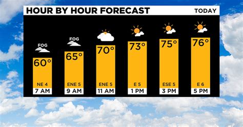 Pittsburgh Weather Dry Conditions And Warm Temperatures Expected Thursday Cbs Pittsburgh