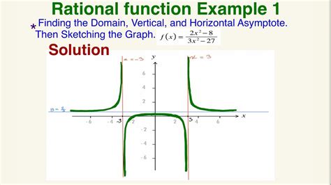 Rational Functions example 1 | Rational function, Example, Function