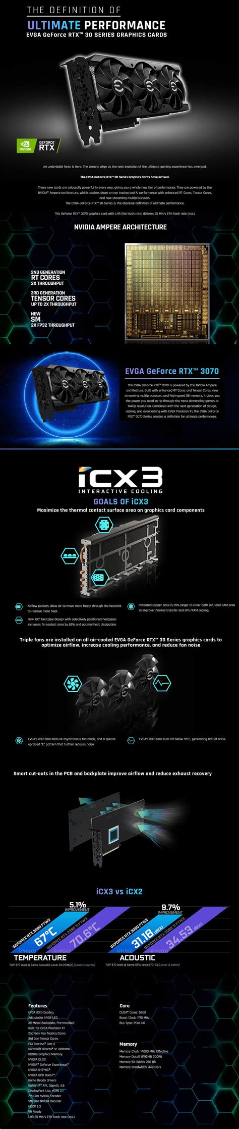 Placa Video EVGA GeForce RTX 3070 XC3 ULTRA GAMING 8GB GDDR6 256 Bit