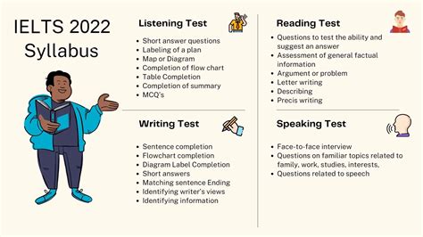 IELTS 2022 Exam Dates Registration Test Format Eligibility Fees