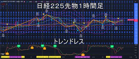 日経225先物2023年725（火）のトレンド判断 ｜ 日経225先物を基礎から学ぶ～フェニックス講座～