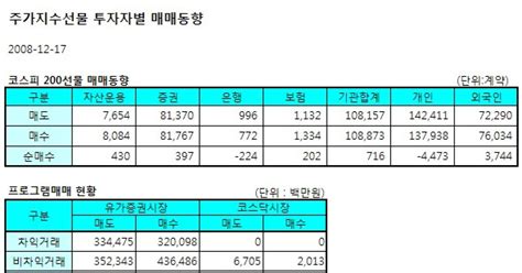 표 주가지수선물 투자자별 매매동향 17일