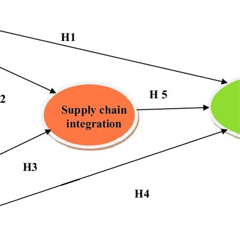 1: Schematic diagram of the proposed framework for this research ... 