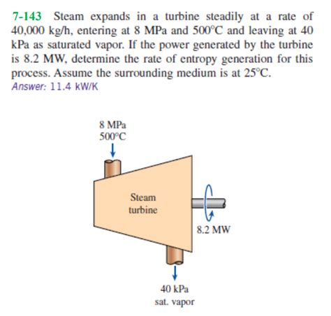 Solved 7 143 Steam Expands In A Turbine Steadily At A Rate Chegg