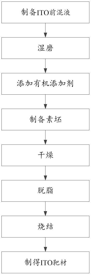 一种湿法成型制备高强度ito素坯的方法与流程