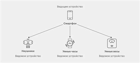 Bluetooth: что это, зачем нужен и как он работает в телефоне / Skillbox ...