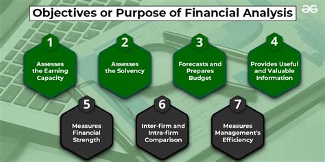 Financial Performance Analysis Methods Business Antara News