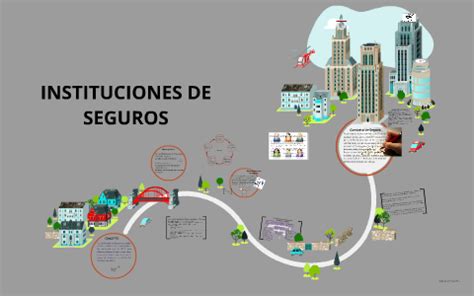 INSTITUCIONES DE SEGUROS By Jonathan Argumedo On Prezi