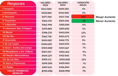 Alza De Precios Llega A Las Salas Cuna Mensualidad En Sube Y