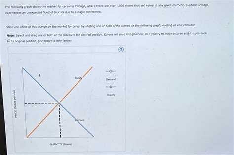 Solved The Following Graph Shows The Market For Cereal In Chegg