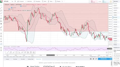 Bitcoin Reached Bottom Cryptocurrency Market Crash Reaching A New Low