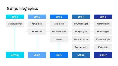 Free 5 Whys Infographics For Google Slides PPT Template