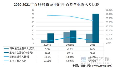 一文了解中国百货商场行业发展现状及趋势附市场供需、竞争格局及发展趋势等 知乎