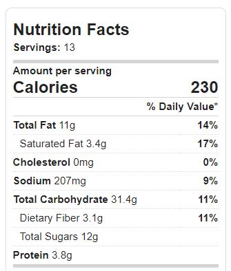 Nutrition–Cinnamon Rolls - Chocolate Covered Katie