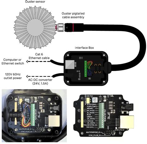 Ouster Os2 Long Range Lidar Sensor User Manual