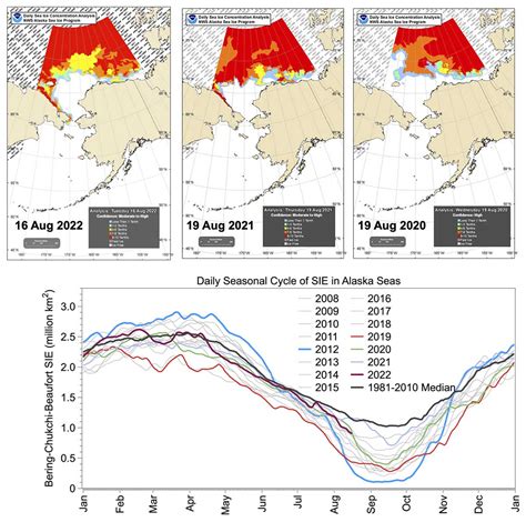 Arctic Sea Ice Extent Forecast For September 2022 The Remaining Sea Ice Will Play A Crucial