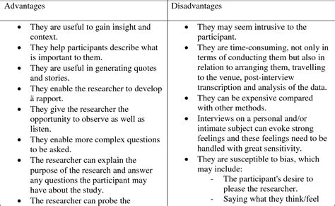 PDF Preparing And Conducting Interviews To Collect Data Semantic