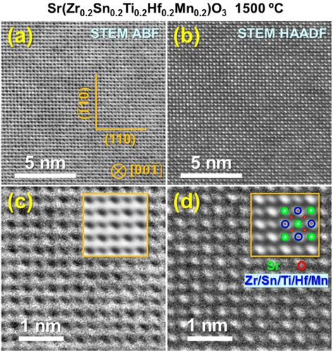 Atomic Resolution STEM ABF And HAADF Images Of A Representative