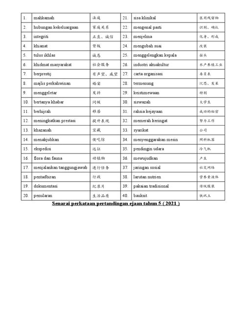 Senarai Ejaan Tahun 5 2021 Pdf