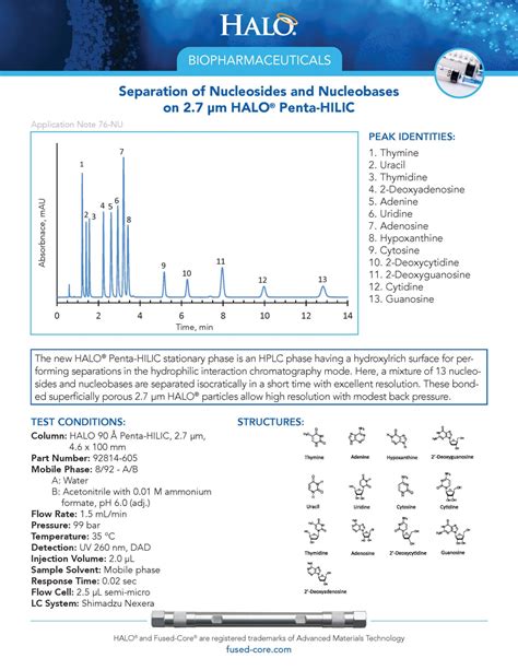 Separation Of Nucleosides And Nucleobases On 27 μm Halo® Penta Hilic