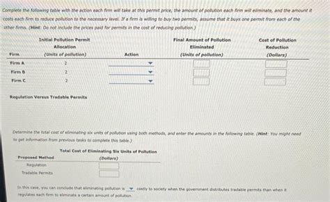 Solved Suppose a municipality votes to reduce the combined | Chegg.com