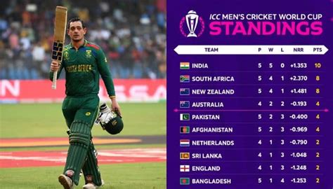 How Does Cricket World Cup 2023 Points Table Look After South Africa's ...