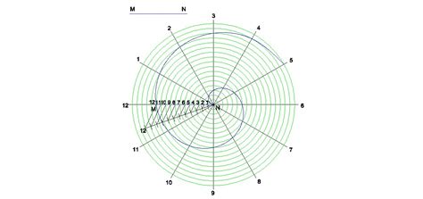 Curvas planas Espiral de Arquímedes