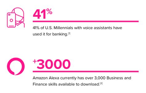 future  sound voice financial sector  fintech branding