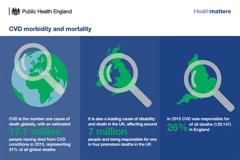 Using The World Leading Nhs Health Check Programme To Prevent Cvd Gov Uk