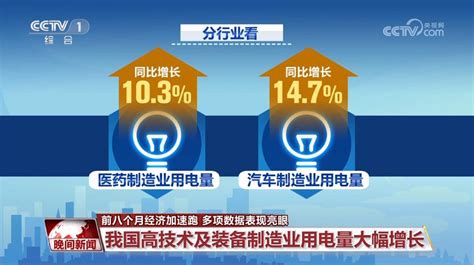 我国前8个月经济加速跑 多项数据表现亮眼新闻频道央视网