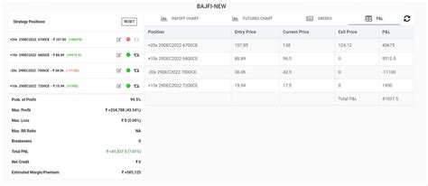 Dtbhat On Twitter Bajfinance Options Strategy Initiated Today As