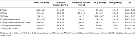 Frontiers Beta Adrenergic Regulation Of Intrapulmonary Arteriovenous