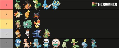 All Pokemon Starters All Evolutions Tier List Community Rankings Tiermaker