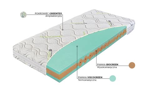 Materac Viscogreen Materasso Piankowy