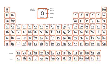 Chapter Atoms Chemistry For Biology Students