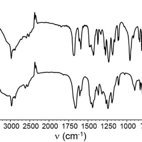 FT IR Spectra Of Compound 4 A And 5 B Measured By The KBr Pellet