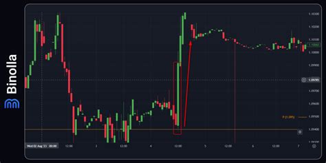 Pivot Point Dalam Trading Kuasai Dasar Dasar Dan Strategi Strateginya