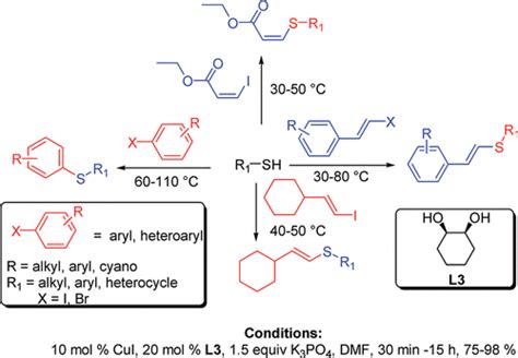 A Very Active Cu Catalytic System For The Synthesis Of Aryl Heteroaryl