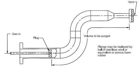 Gas Shielding Weld Purging And Backup Techniques Paktechpoint