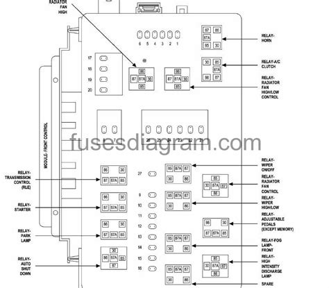 Chrysler 300 Fuse Box Location