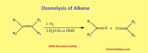 Ozonolysis Of Alkenes And Alkynes Mechanism Examples Chemistry Notes