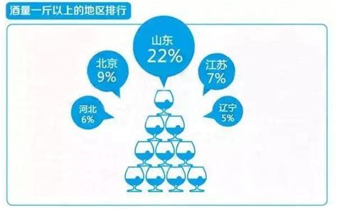 涨姿势！最直观的山东人喝酒地图（附山东人喝酒规矩）酒量